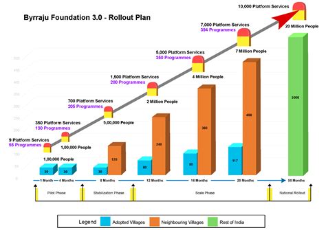 Digital Empowerment | Byrraju Foundation