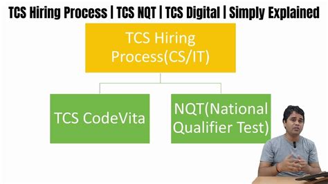 Image result for TCS Selection Process