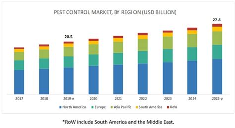 Pest Control Services in Kolkata, Delhi, Bangalore | PESTICO