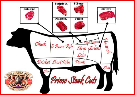 Rib Eye Steak | Bresnans Butchers