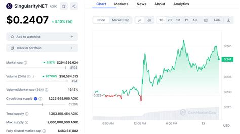 Elon Musk's new ChatGPT rival promotes AI-related crypto tokens ...