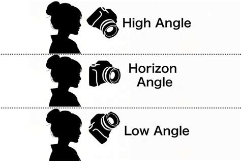 Camera Perspective 的图像结果