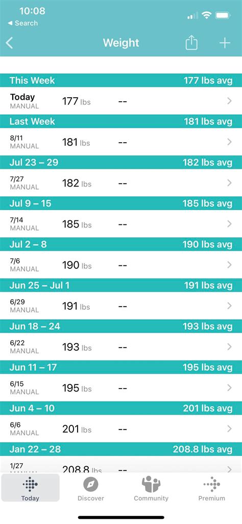 Fasting while sick? : r/fasting