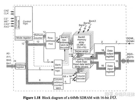 Dram Decoder Basic 的图像结果