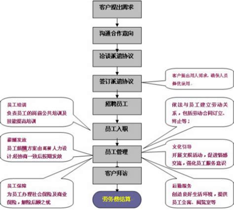上海劳务派遣注册公司流程3篇Word模板下载_编号lexwerov_熊猫办公