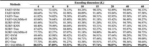 Image result for Demagnetization Pmsm