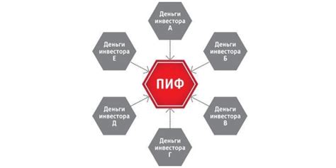 Паевые инвестиционные фонды - как работают, как устроен ПИФ, риски