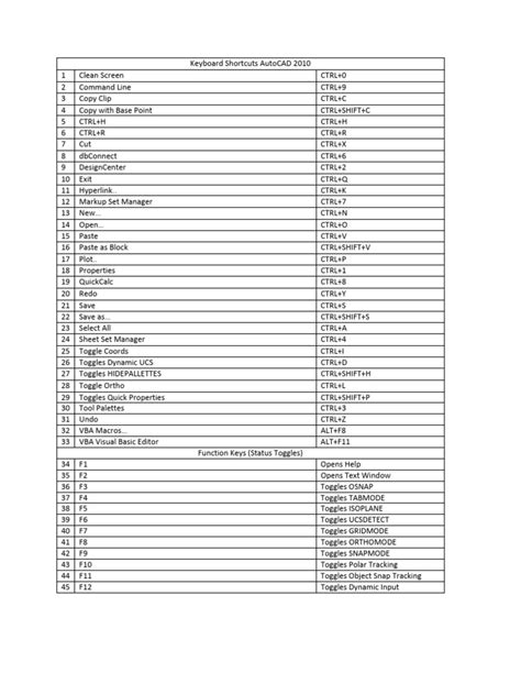 Image result for AutoCAD Keyboard Shortcuts