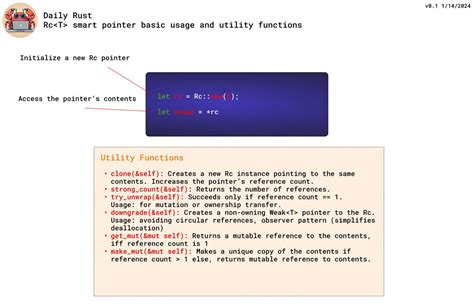 Rust Tips 的图像结果