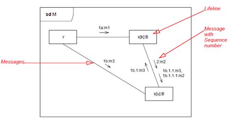 Communication and Language Diagram 的图像结果