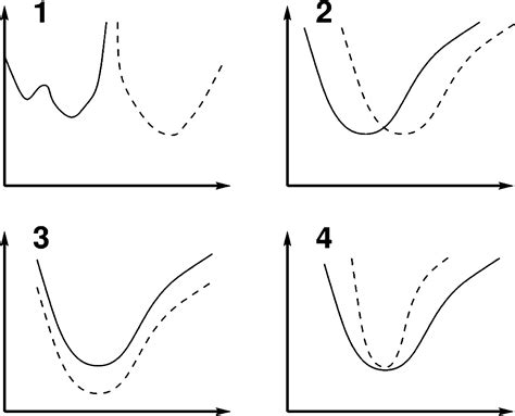 Adragon De Mello 2007