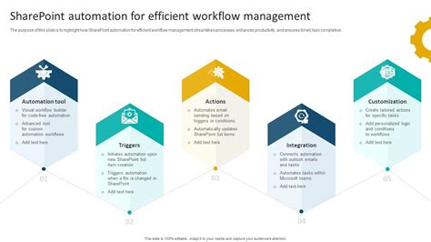 Image result for SharePoint Workflow Automation