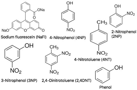 A Highly Selective Economical Sensor for 4-Nitrophenol