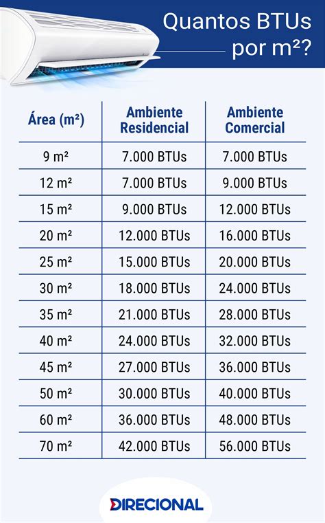 Tabela De Btu Para Watts - RETOEDU