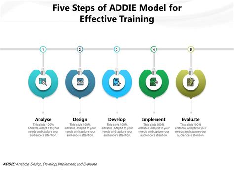 Addie Training Model 的图像结果