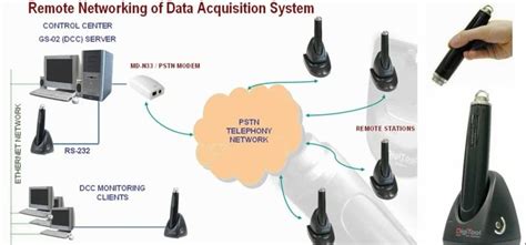 GUARD PATROL MONITORING SYSTEM- GUARD TOUR READER - Guard Patrolling ...