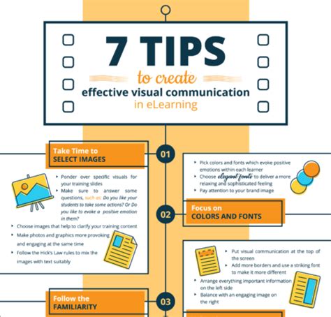 Using Visuals to Support Communication I Want 的图像结果