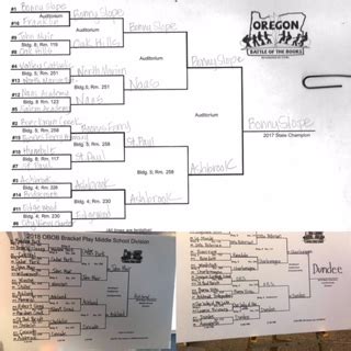 Image result for Bracket Examples