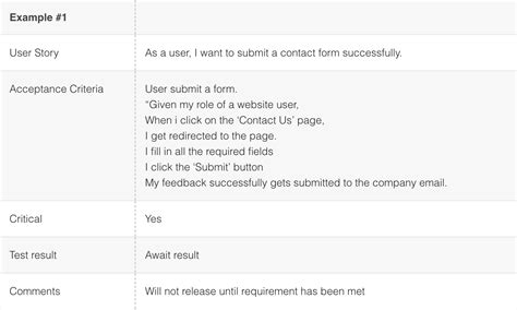 Image result for Example of UAT Test Script