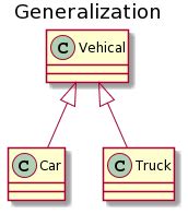 DG Tube On OOP Java 的图像结果