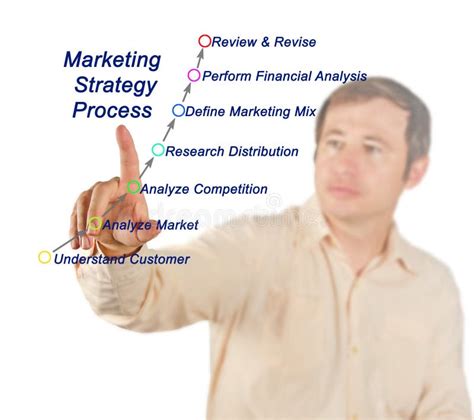 Marketing Strategy Process Steps 的图像结果