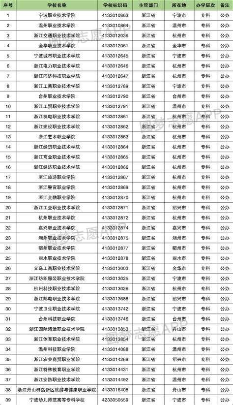 浙江大学2019研究生录取通知书_哔哩哔哩_bilibili