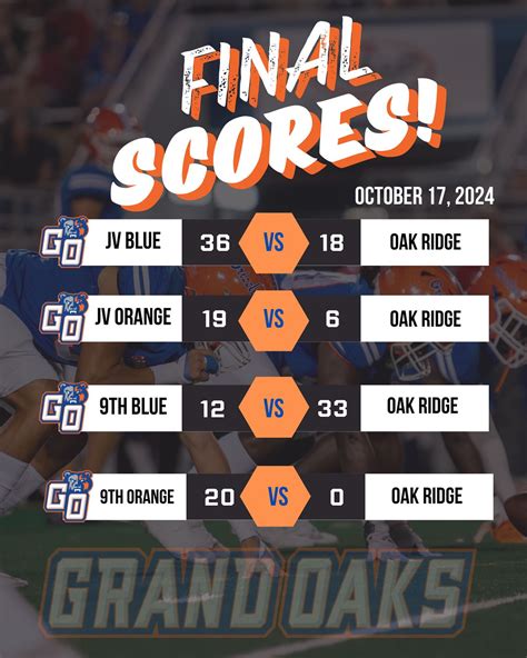 Grand Oaks Grizzly Football (@grandoaksfootball) • Instagram photos and ...