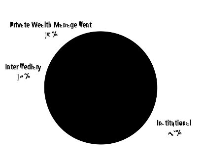 Image result for Institutional Client Vector