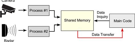 Detection Using Sensor Fusion 的图像结果