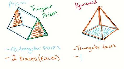 Image result for Triangular Prism vs Pyramid
