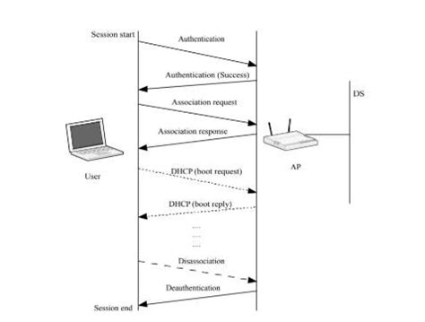 Image result for 802.11 Tutorial