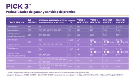 Colorado Lottery | Es Fácil Jugar Pick 3