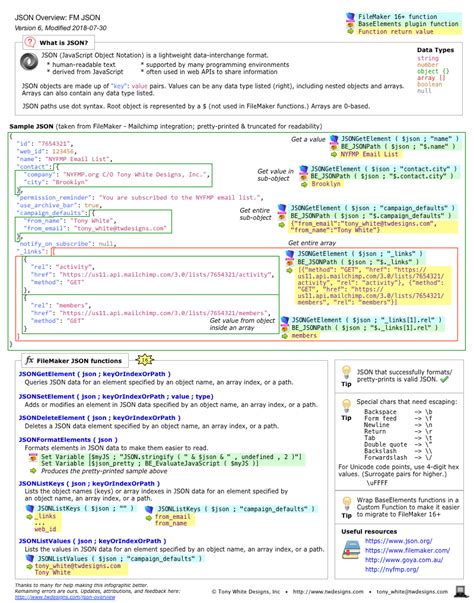 JSON Overview 的图像结果