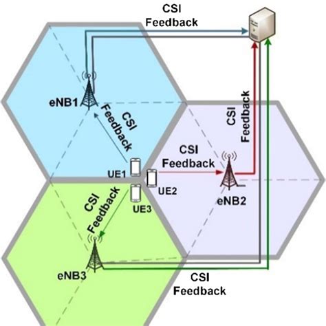 5G Cellular 的图像结果