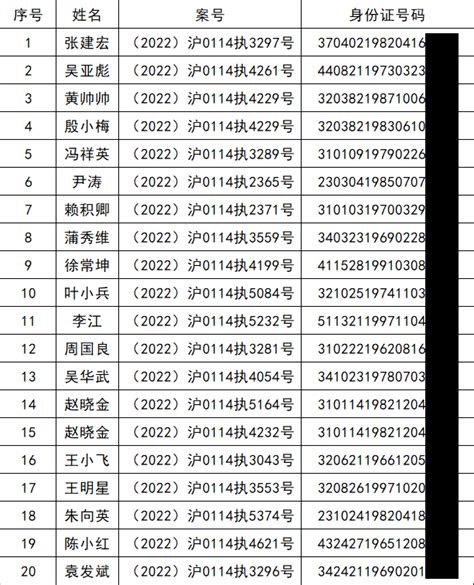 嘉定一批失信被执行人名单曝光！发现他们可举报