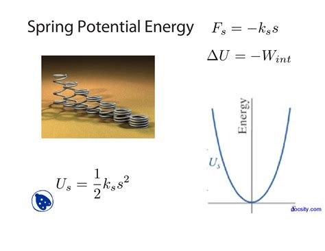 Oscillating Spring Potential Energy 的图像结果