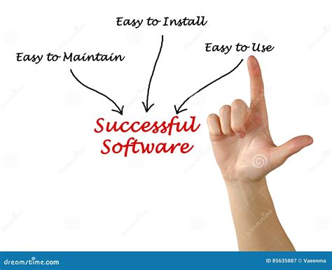 Image result for Successful Software Performance