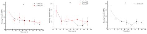 Study of the Mechanics and Micro-Structure of Wheat Straw Returned to ...