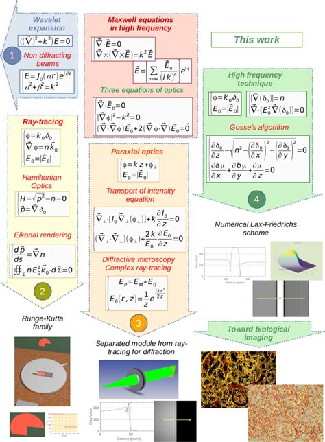 Computational science Methods 的图像结果