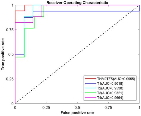 Multimodal Classification of Alzheimer’s Disease Using Longitudinal ...