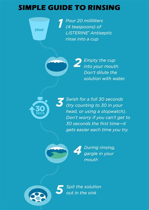Ensure you clean the whole mouth, use mouthwash twice daily by following these simple steps and ...