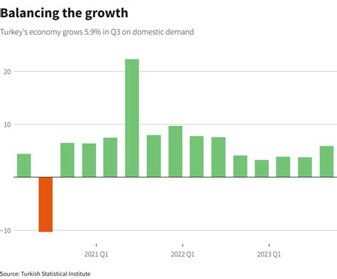 Turkish Economy - News & Updates | Pakistan Defence Forum