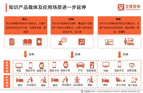 2020年中国知识付费行业图谱及商业模式分析__财经头条