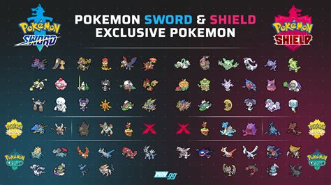 Difference Between Pokemon Sword And Shield