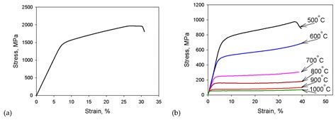Mechanical Behavior and Microstructure Evolution of a Ti-15Mo/TiB ...