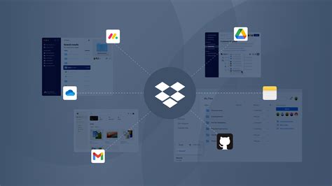Image result for Dropbox Cloud Computing