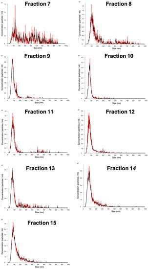Extracellular Vesicles from Human Cardiac Fibroblasts Modulate Calcium ...