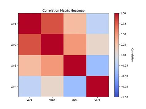 Graficos Matplotlib 的图像结果