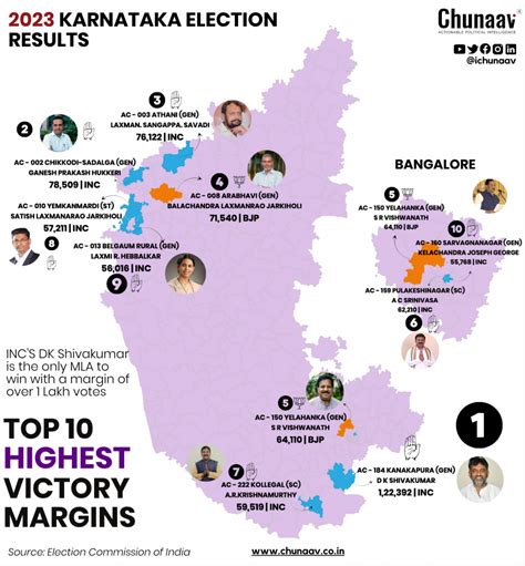 Decoding the Karnataka Election Results in 18 Charts - The Wire
