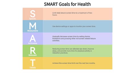 Image result for Examples of Smart Goals for Exercise